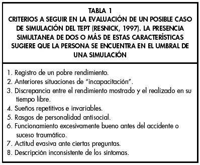 Tabla 1. CRITERIOS A SEGUIR EN LA EVALUACIÓN DE UN POSIBLE CASO DE SIMULACIÓN DEL TEPT (RESNICK, 1997). LA PRESENCIA  SIMULTANEA DE DOS O MÁS DE ESTAS CARACTERÍSTICAS SUGIERE QUE LA PERSONA SE ENCUENTRA EN EL UMBRAL DE UNA SIMULACIÓN.
