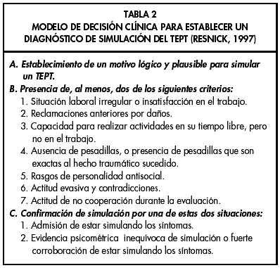 Tabla 2. MODELO DE DECISIÓN CLÍNICA PARA ESTABLECER UN DIAGNÓSTICO DE SIMULACIÓN DEL TEPT (RESNICK, 1997).