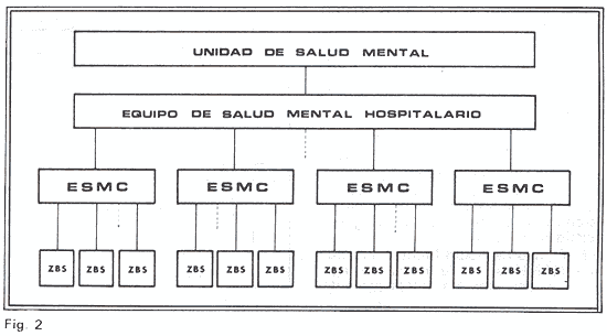Figura 2. Unidad de Salud Mental.