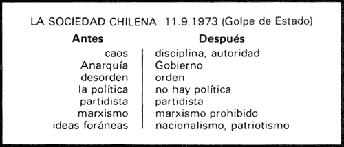 Cuadro 1. La Sociedad Chilena.