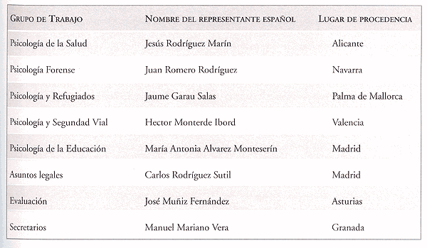 Tabla 1. Grupo de trabajo y representante español.