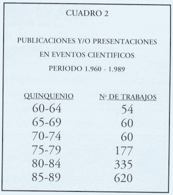 Cuadro 2. Publicaciones y presentaciones en Eventos Científicos 1960-1989.