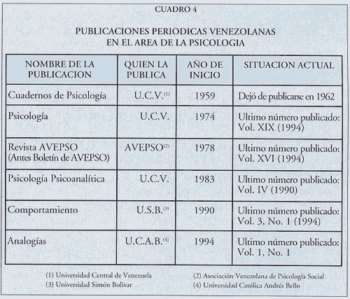 Cuadro 4. Publicaciones periódicas venezolanas en el área de la psicología.