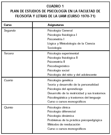 Papeles del Psicólogo