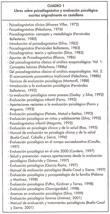 Cuadro 1. Libros sobre psicodiagnóstico y evaluación psicológica escritos originalmente en castellano.