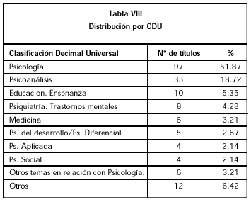 Tabla VIII. Distribución por CDU.