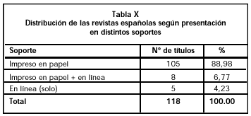 Tabla X. Distribución de las revistas españolas según presentación en distintos soportes.